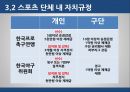 스포츠와 법승부조작승부조작  유형스포츠 승부조작승부조작이란스포츠 특별법 6페이지