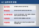 스포츠와 법승부조작승부조작  유형스포츠 승부조작승부조작이란스포츠 특별법 10페이지