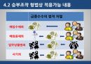 스포츠와 법승부조작승부조작  유형스포츠 승부조작승부조작이란스포츠 특별법 11페이지