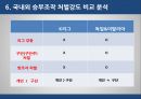 스포츠와 법승부조작승부조작  유형스포츠 승부조작승부조작이란스포츠 특별법 20페이지