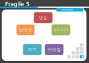 신흥국 금융불안금융취약 신흥국금융취약 신흥5개국경제지표별 5페이지