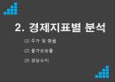 신흥국 금융불안금융취약 신흥국금융취약 신흥5개국경제지표별 11페이지