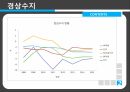 신흥국 금융불안금융취약 신흥국금융취약 신흥5개국경제지표별 14페이지