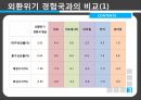 신흥국 금융불안금융취약 신흥국금융취약 신흥5개국경제지표별 16페이지