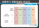신흥국 금융불안금융취약 신흥국금융취약 신흥5개국경제지표별 17페이지