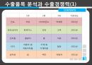 신흥국 금융불안금융취약 신흥국금융취약 신흥5개국경제지표별 18페이지