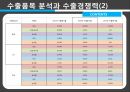 신흥국 금융불안금융취약 신흥국금융취약 신흥5개국경제지표별 19페이지