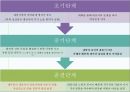 성상담상담심리학성상담의 개요성의 의미성교육과 성상담 12페이지