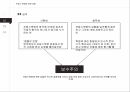 서양사상과 역사인식에드먼드 버크근대 보수주의의 원조버크의 생애와 사상프랑스혁명버크의 보수주의버크의 생애 15페이지
