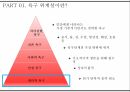 욕구 위계설인본주의 심리학자자아실현 욕구자존 욕구사회적 욕구심층 인터뷰 6페이지