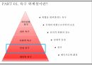 욕구 위계설인본주의 심리학자자아실현 욕구자존 욕구사회적 욕구심층 인터뷰 7페이지