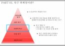 욕구 위계설인본주의 심리학자자아실현 욕구자존 욕구사회적 욕구심층 인터뷰 9페이지