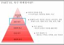 욕구 위계설인본주의 심리학자자아실현 욕구자존 욕구사회적 욕구심층 인터뷰 10페이지