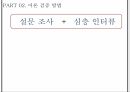 욕구 위계설인본주의 심리학자자아실현 욕구자존 욕구사회적 욕구심층 인터뷰 14페이지