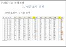 욕구 위계설인본주의 심리학자자아실현 욕구자존 욕구사회적 욕구심층 인터뷰 22페이지