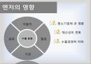 엔저 자동차산업아베노믹스산업별 엔저의 영향산업구조개혁정책엔저의 영향국내 자동차 산업 4페이지