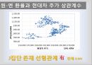 엔저 자동차산업아베노믹스산업별 엔저의 영향산업구조개혁정책엔저의 영향국내 자동차 산업 7페이지