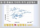 엔저 자동차산업아베노믹스산업별 엔저의 영향산업구조개혁정책엔저의 영향국내 자동차 산업 8페이지
