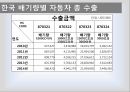 엔저 자동차산업아베노믹스산업별 엔저의 영향산업구조개혁정책엔저의 영향국내 자동차 산업 9페이지