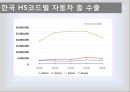 엔저 자동차산업아베노믹스산업별 엔저의 영향산업구조개혁정책엔저의 영향국내 자동차 산업 10페이지
