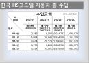 엔저 자동차산업아베노믹스산업별 엔저의 영향산업구조개혁정책엔저의 영향국내 자동차 산업 11페이지