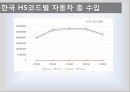 엔저 자동차산업아베노믹스산업별 엔저의 영향산업구조개혁정책엔저의 영향국내 자동차 산업 12페이지