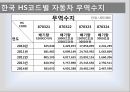 엔저 자동차산업아베노믹스산업별 엔저의 영향산업구조개혁정책엔저의 영향국내 자동차 산업 13페이지