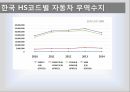 엔저 자동차산업아베노믹스산업별 엔저의 영향산업구조개혁정책엔저의 영향국내 자동차 산업 14페이지