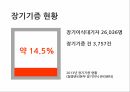 장기매매장기 매매 인간의 존엄인간 상품화장기매매 실태장기기증 현황 8페이지