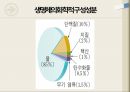 인체의 해부생리해부학생명유지세포의 기능생리학세포의 구조인체조직의 구성 9페이지