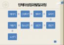 인체의 해부생리해부학생명유지세포의 기능생리학세포의 구조인체조직의 구성 21페이지