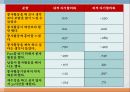 자기 정당화 선택사회봉사론인지부조화내적 자기합리화외적 자기합리화봉사활동에 태도사회봉사론 16페이지