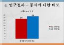 자기 정당화 선택사회봉사론인지부조화내적 자기합리화외적 자기합리화봉사활동에 태도사회봉사론 17페이지
