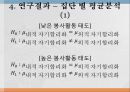 자기 정당화 선택사회봉사론인지부조화내적 자기합리화외적 자기합리화봉사활동에 태도사회봉사론 20페이지
