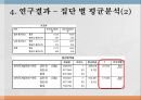 자기 정당화 선택사회봉사론인지부조화내적 자기합리화외적 자기합리화봉사활동에 태도사회봉사론 21페이지