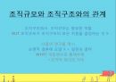 조직규모의 정의조직규모규모 결정론애스턴 그룹조직규모결정론의 비판 14페이지