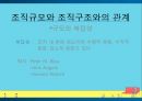 조직규모의 정의조직규모규모 결정론애스턴 그룹조직규모결정론의 비판 15페이지