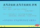조직규모의 정의조직규모규모 결정론애스턴 그룹조직규모결정론의 비판 18페이지