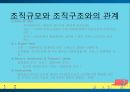 조직규모의 정의조직규모규모 결정론애스턴 그룹조직규모결정론의 비판 25페이지