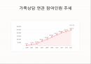 인간행동과 사회환경중년기신체적 발달심리적 발달사회적 발달 13페이지