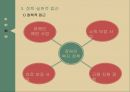 장애인가족장애인가족 정의장애인가족 문제점사회복지서비스장애인 가족지원 국외사례장애인 가족지원 제도 비교 11페이지
