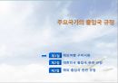 출입국 규정해외여행 구비서류해외 출입국 규정여권의 정의VISA(사증)CIQ의 정의출입국 절차출국사열 1페이지