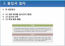 출입국 규정해외여행 구비서류해외 출입국 규정여권의 정의VISA(사증)CIQ의 정의출입국 절차출국사열 16페이지