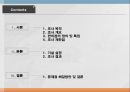 편의점  소비자 인식조사편의점 장점편의점 시장조사편의점 마케팅편의점 설문조사 2페이지