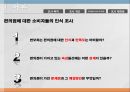 편의점  소비자 인식조사편의점 장점편의점 시장조사편의점 마케팅편의점 설문조사 3페이지