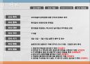 편의점  소비자 인식조사편의점 장점편의점 시장조사편의점 마케팅편의점 설문조사 4페이지