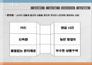 편의점  소비자 인식조사편의점 장점편의점 시장조사편의점 마케팅편의점 설문조사 5페이지