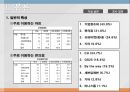 편의점  소비자 인식조사편의점 장점편의점 시장조사편의점 마케팅편의점 설문조사 8페이지