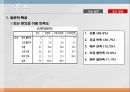 편의점  소비자 인식조사편의점 장점편의점 시장조사편의점 마케팅편의점 설문조사 9페이지