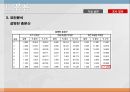 편의점  소비자 인식조사편의점 장점편의점 시장조사편의점 마케팅편의점 설문조사 11페이지